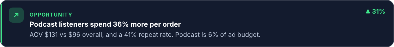 AI insight highlighting a podcast opportunity