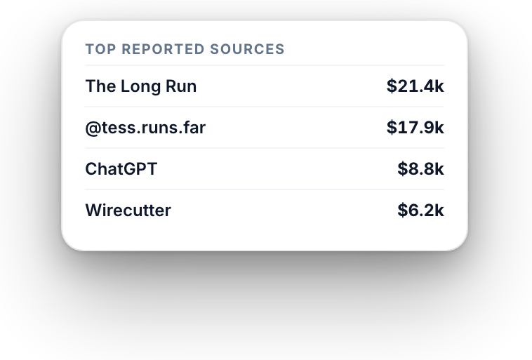 Top reported sources by revenue