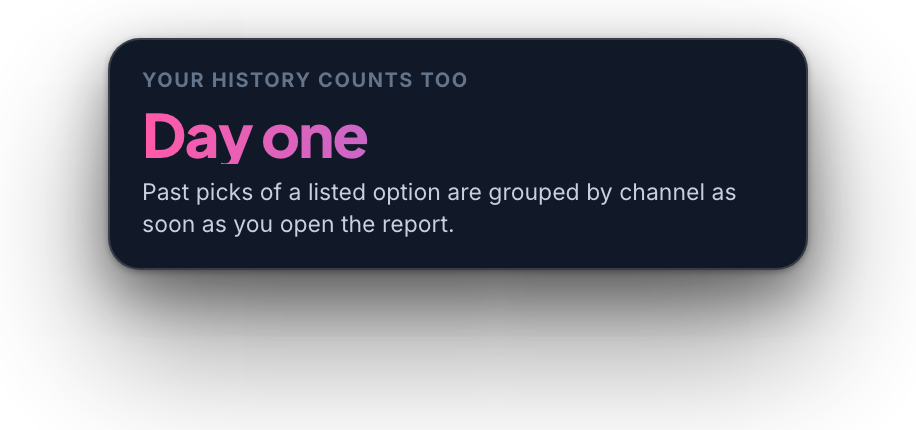 Past answers are grouped by channel from day one