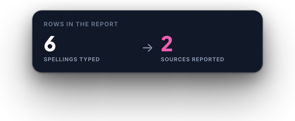 Six spellings typed, two sources reported
