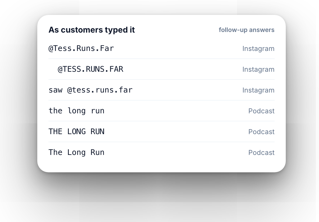 Six different spellings of two sources, as customers typed them