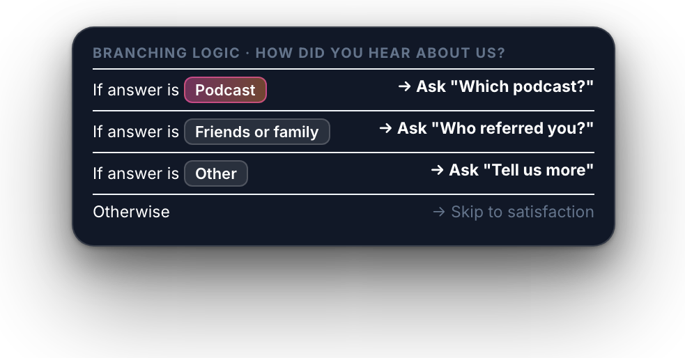 Branching logic rules for follow-up questions