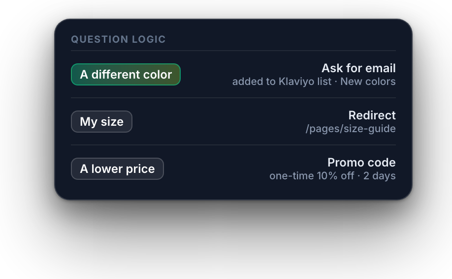Question logic: email signup for a new color, redirect to the size guide, one-time discount code for price