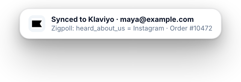 Answer synced to the customer profile in Klaviyo
