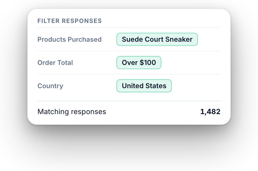 Filter responses by product purchased, order total and country