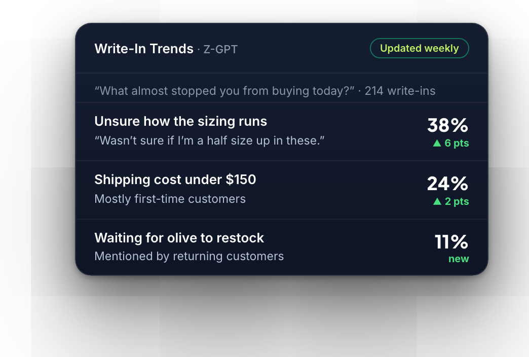 Z-GPT write-in trends for what almost stopped customers from buying
