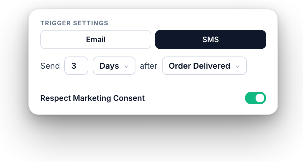 Trigger settings: send the SMS 3 days after the order is delivered