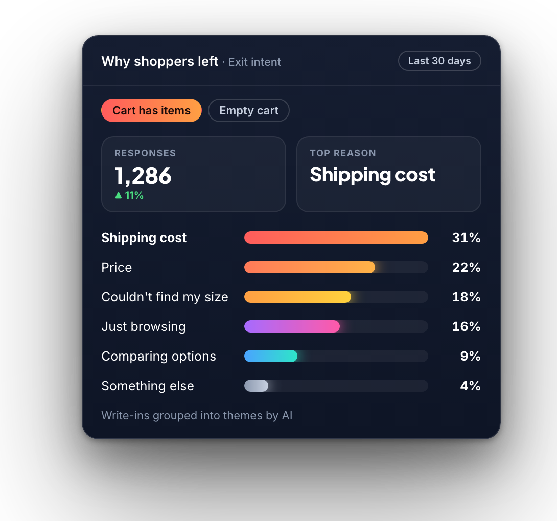 Why shoppers left: shipping cost, price, size, just browsing