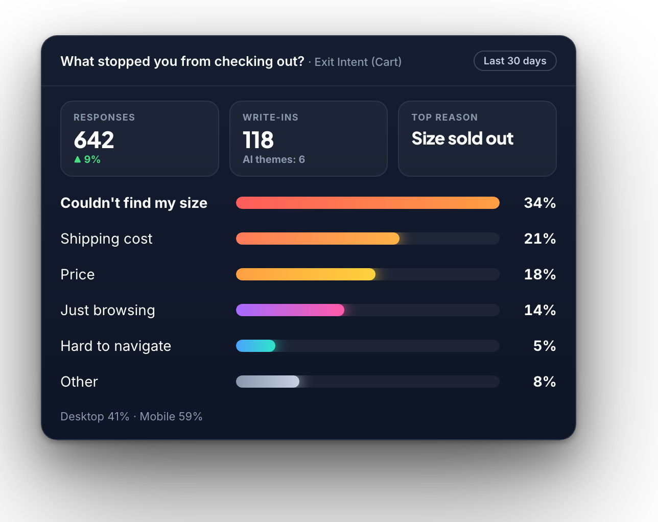 Exit reasons report with sold-out sizes at the top