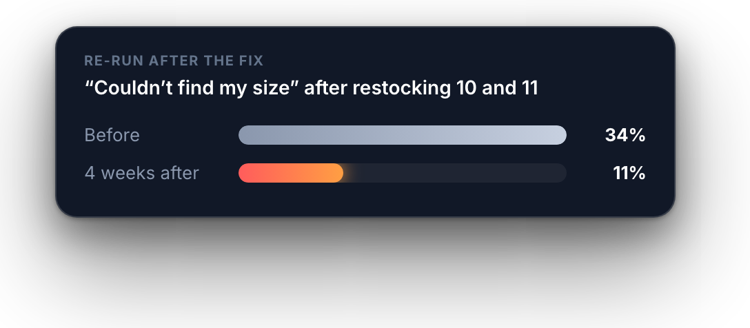 The same reason before and after restocking sizes
