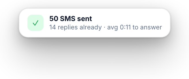 50 SMS sent, 14 replies already