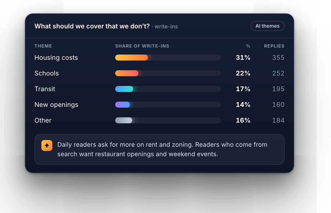 AI themes from open-text suggestions with a summary