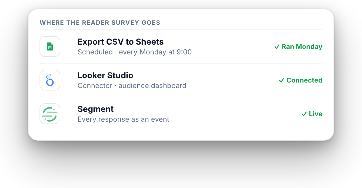 Scheduled export to Google Sheets, Looker Studio and Segment