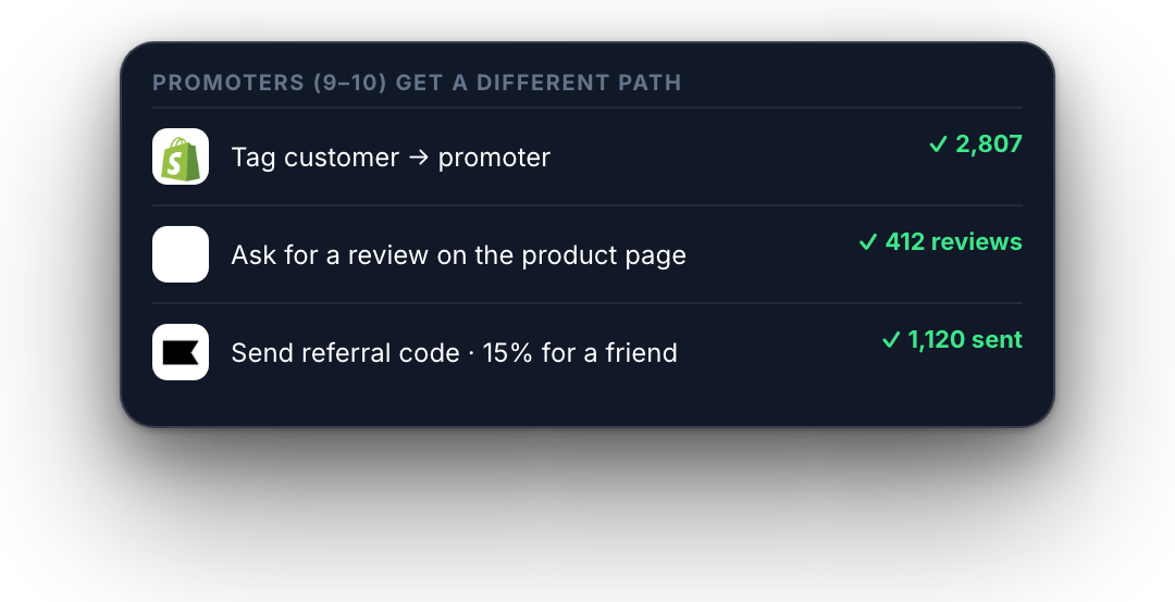 Promoter path: review request and referral code