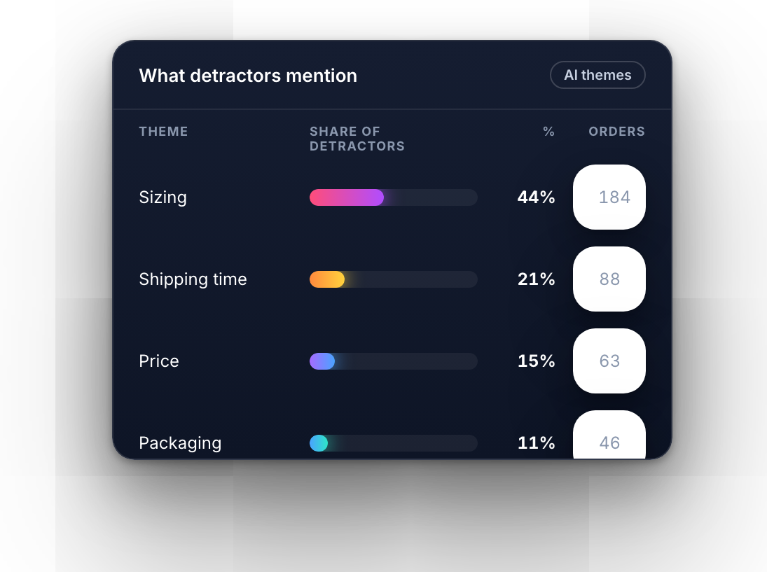 Themes mentioned by detractors