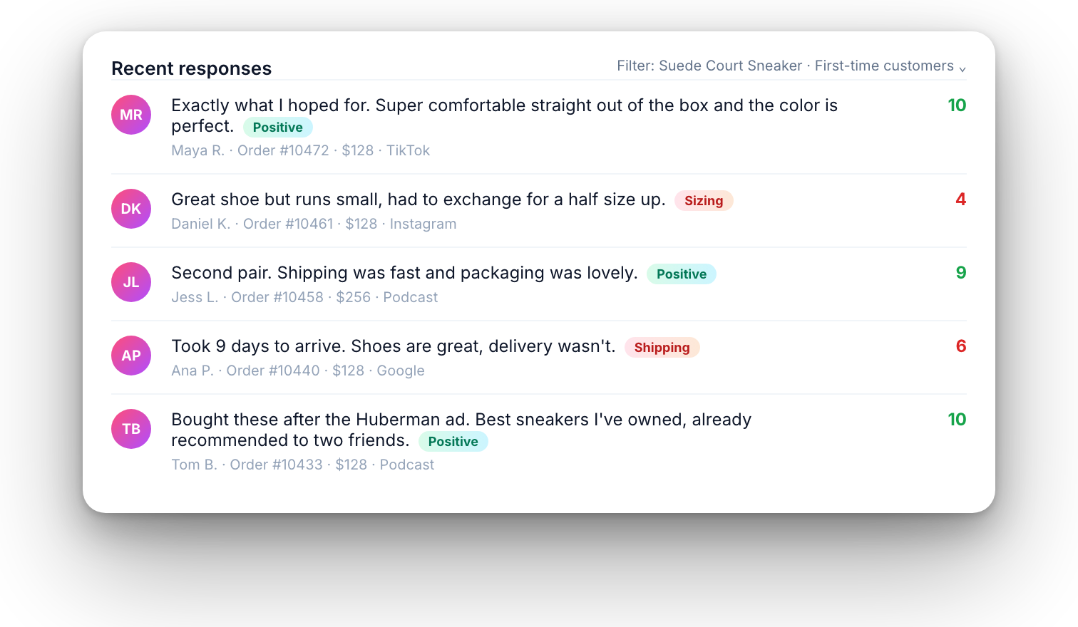 Recent responses with scores and order details