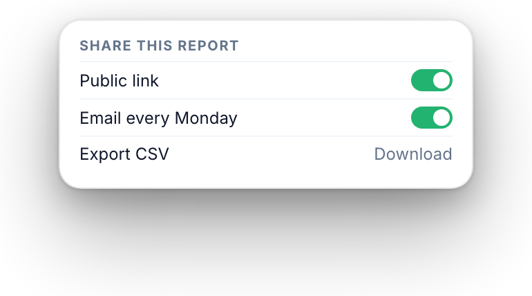 Share and schedule the report