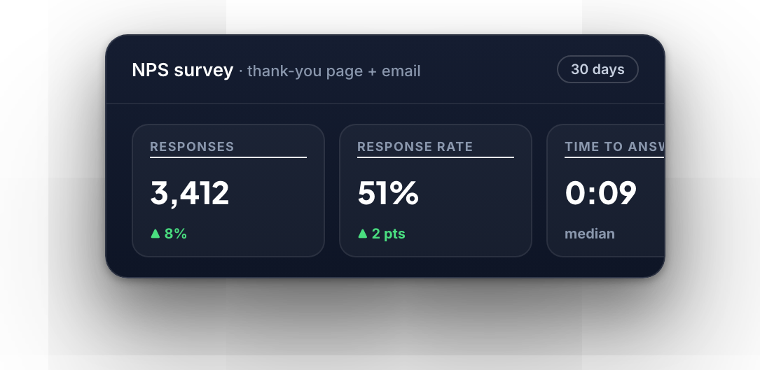 Responses, response rate and time to answer