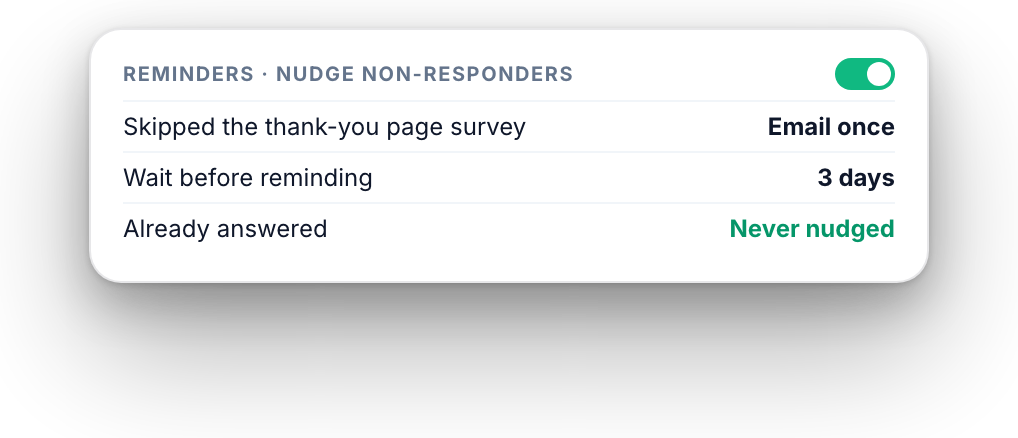 One reminder email for customers who skipped the survey