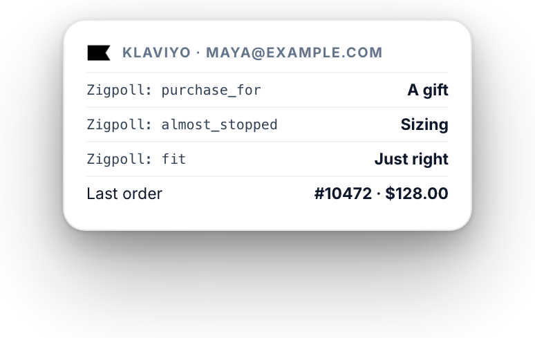 Survey answers saved on the customer profile in Klaviyo