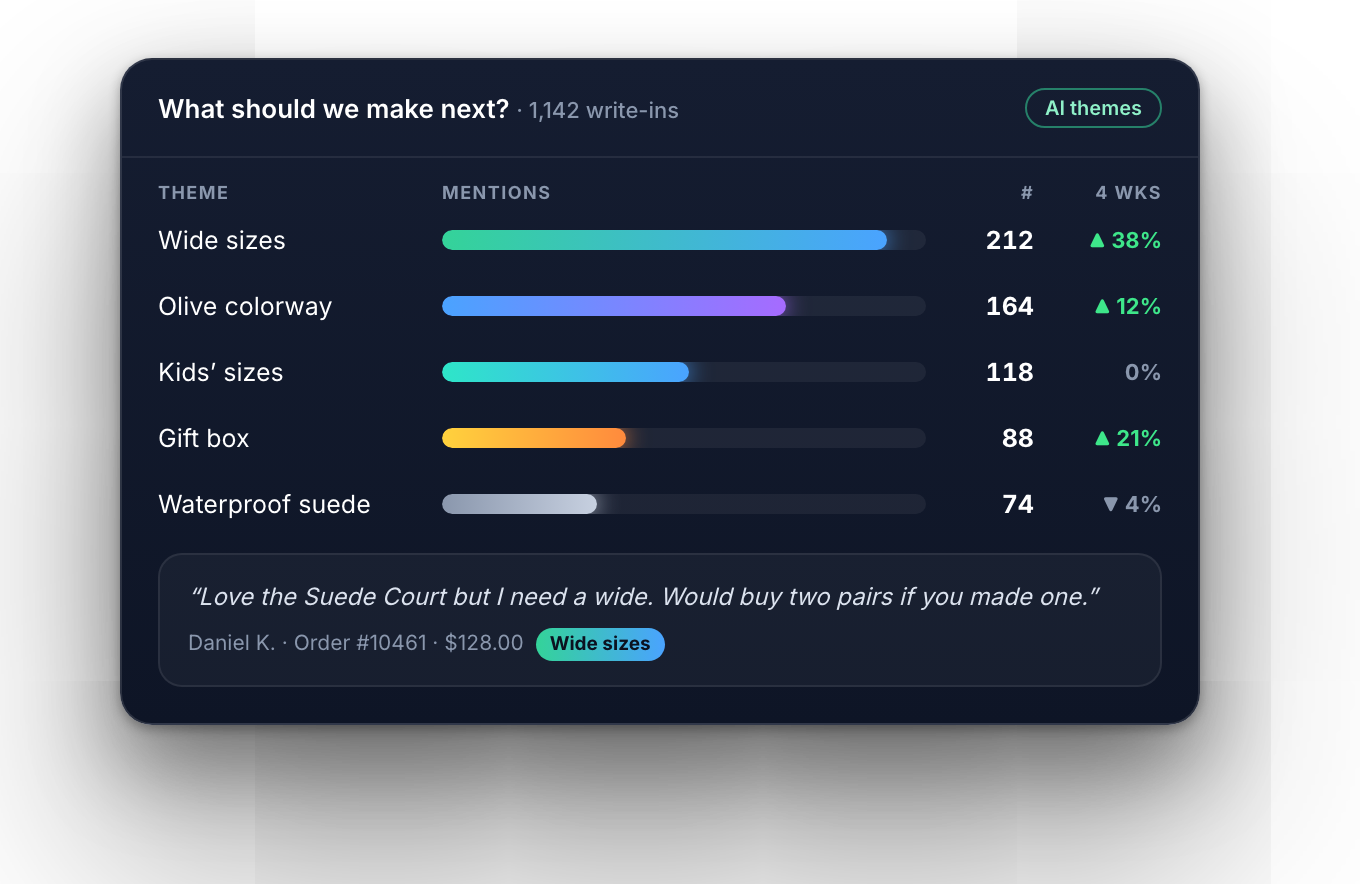 AI themes from open-text answers about what to make next