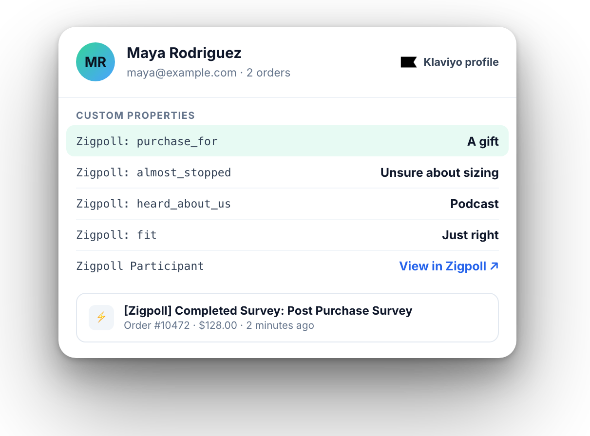 Klaviyo profile with survey answers as custom properties and a completed-survey event
