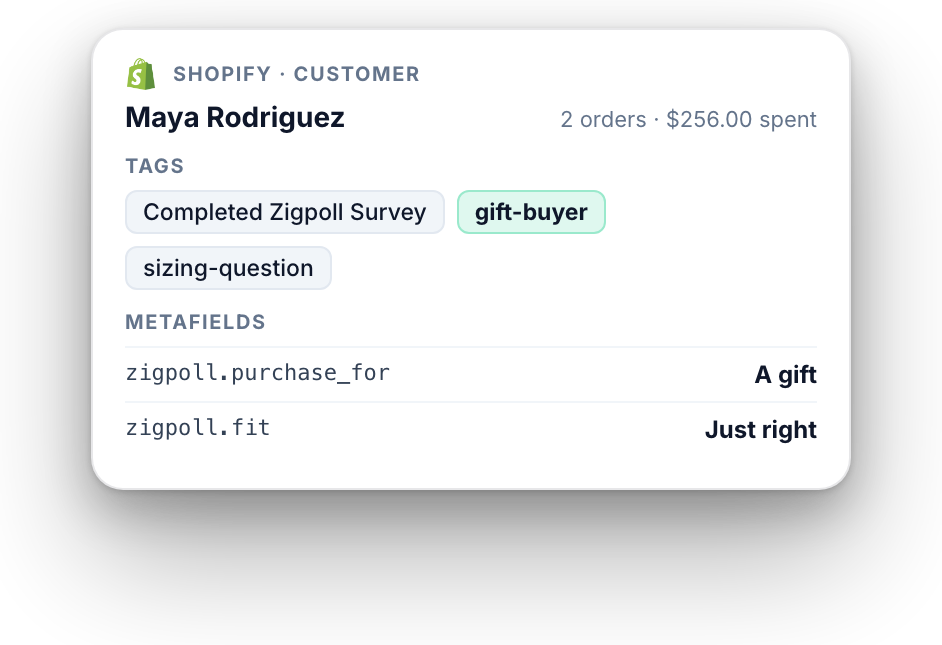 Shopify customer with tags and metafields from the survey