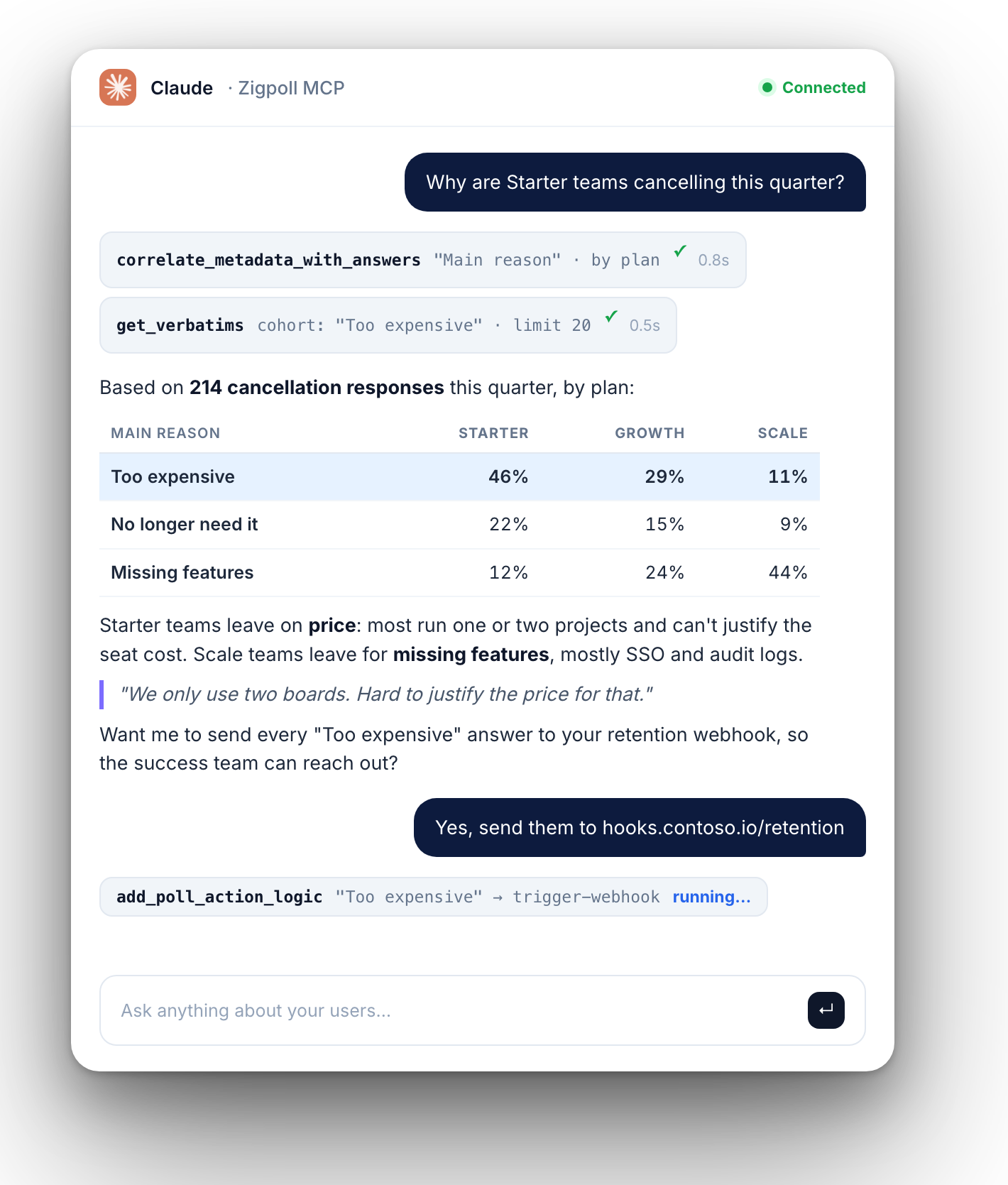 Claude breaking down cancellation reasons by plan from Zigpoll data